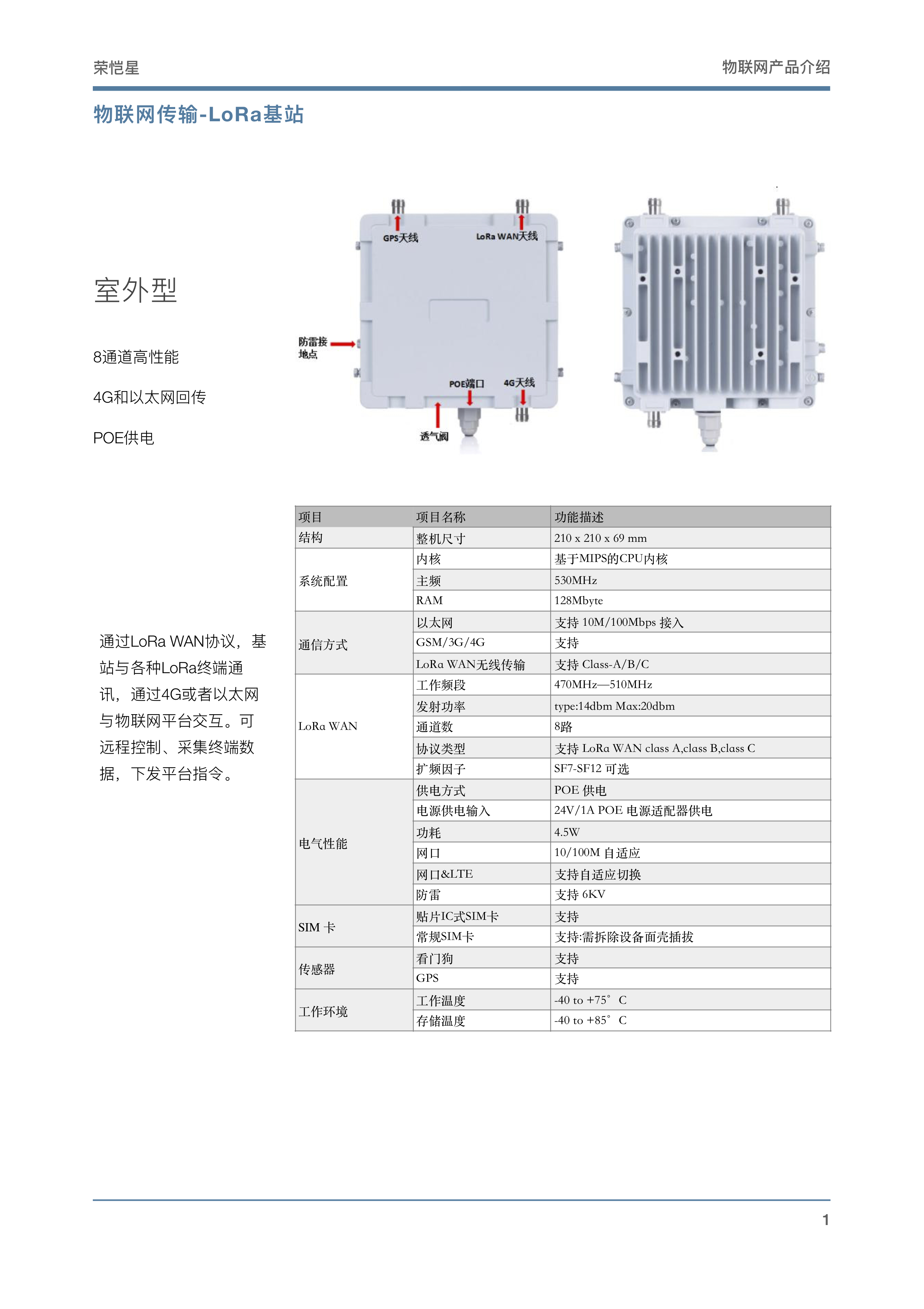 Latest Products Image