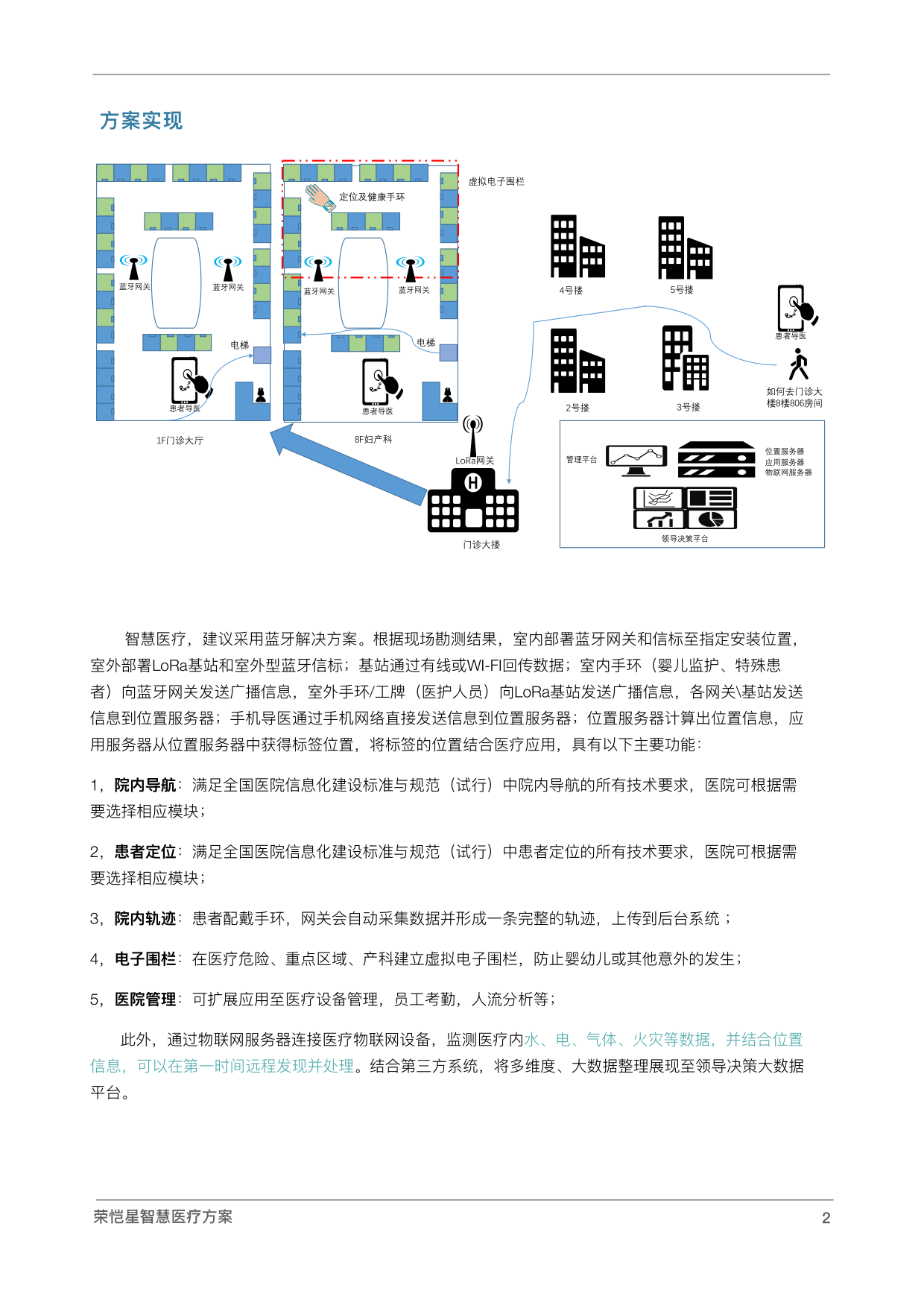 Latest Products Image